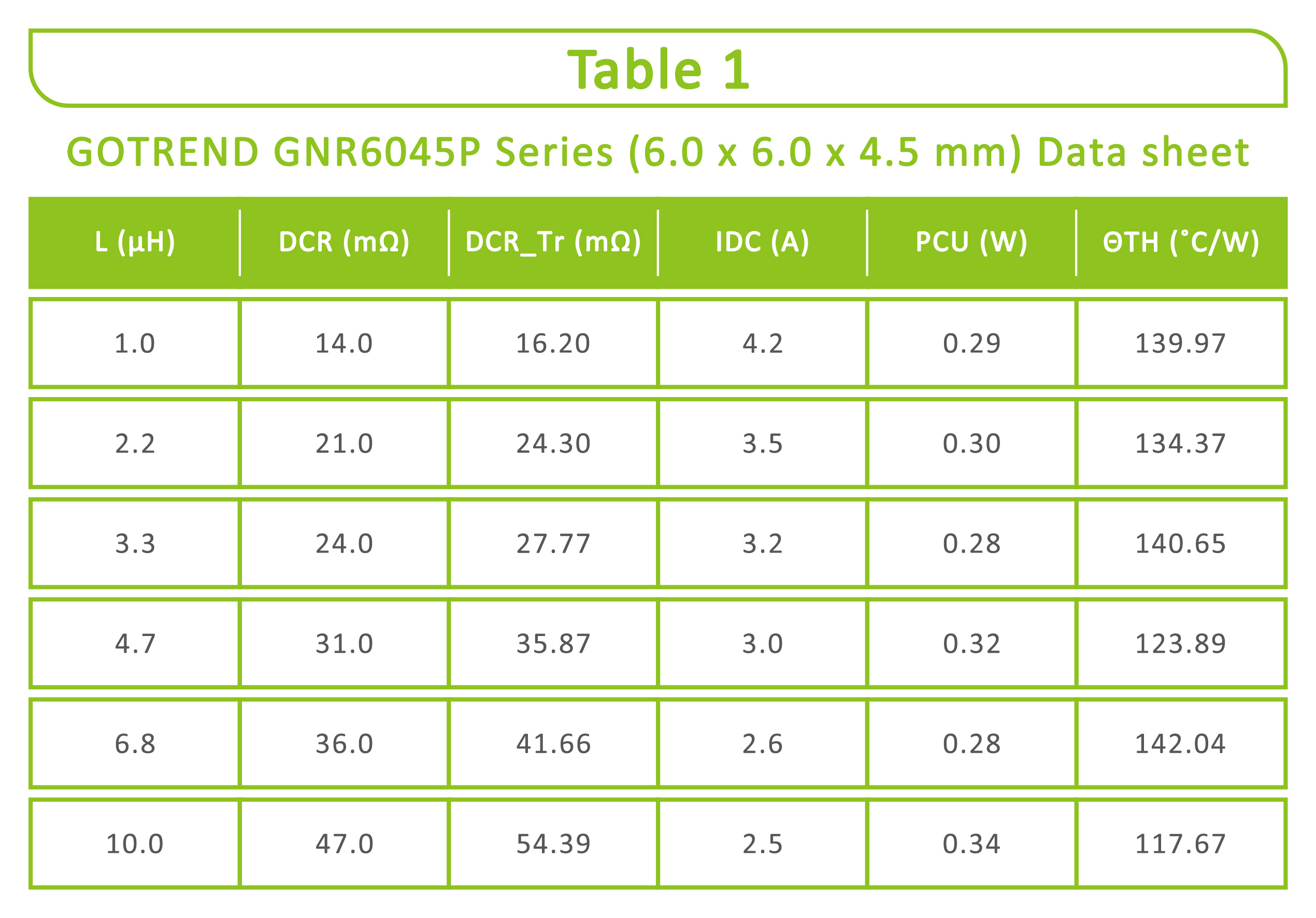 Inductor thermal resistance ΘTH calculation,what is thermal resistance